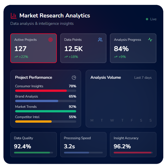 Chartrics Market Research Analytics