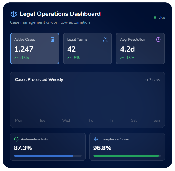MICMA Legal Operations Dashboard